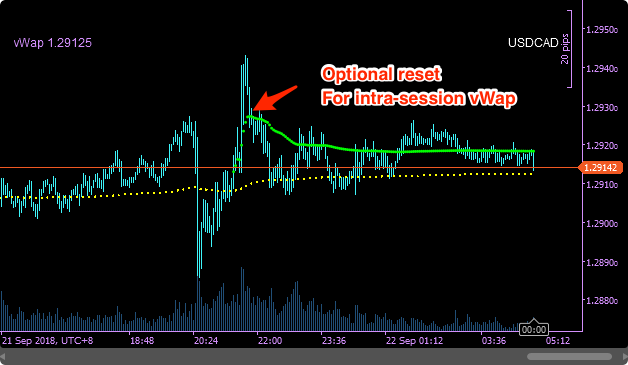 SwingFish vWap Indicator multiple offsets