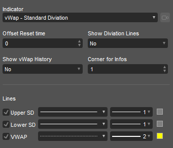 SwingFish vWap Indicator Settings
