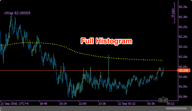 SwingFish vWap Indicator full histogram