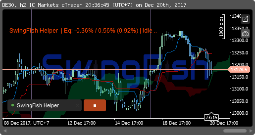 SwingFish Helper  show Position and equity loss