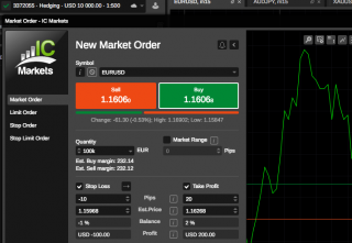 1 Lot Order on EURUSD with 1:500 Leverage