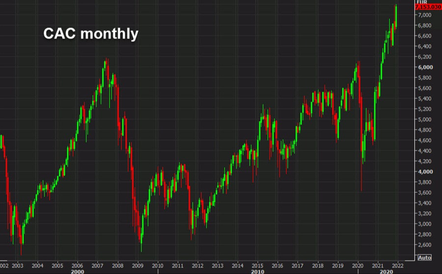 CAC monthly