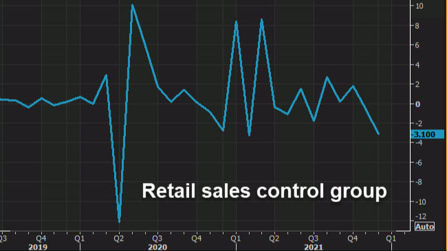 retail sales control group