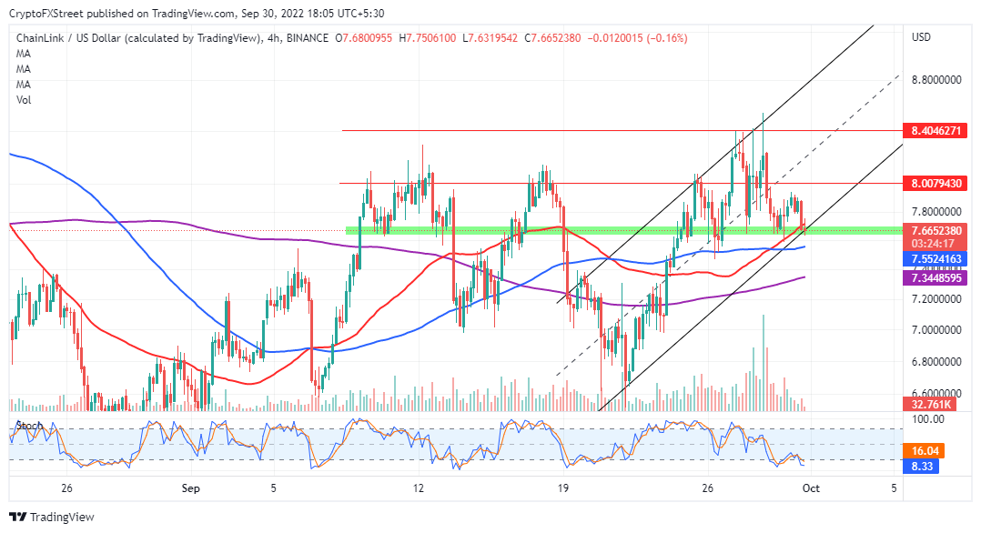 LINK/USD four-hour chart
